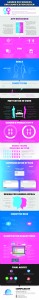 Gamification design for gender differences Infographic