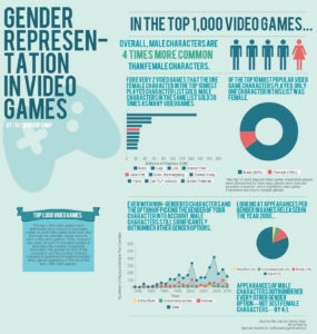 gender representation in video games