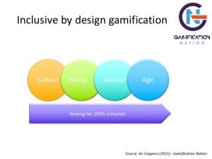 Inclusive by design gamification framework Gamification Nation
