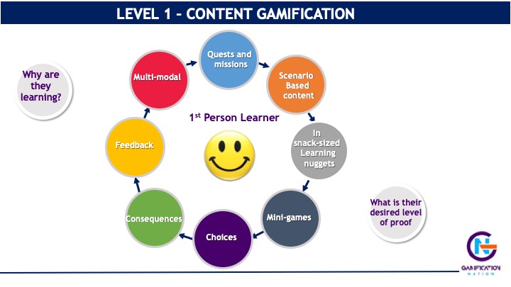 content gamification in the prove it framework www.gamificationnation.com